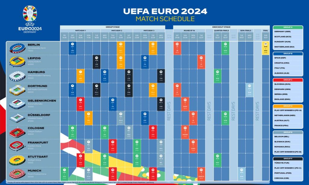 Euro 2024 Bracket