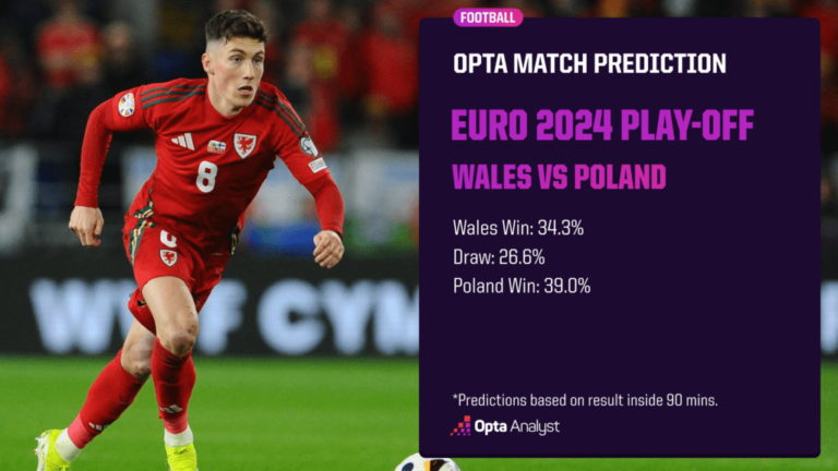 prediksi wales vs polandia