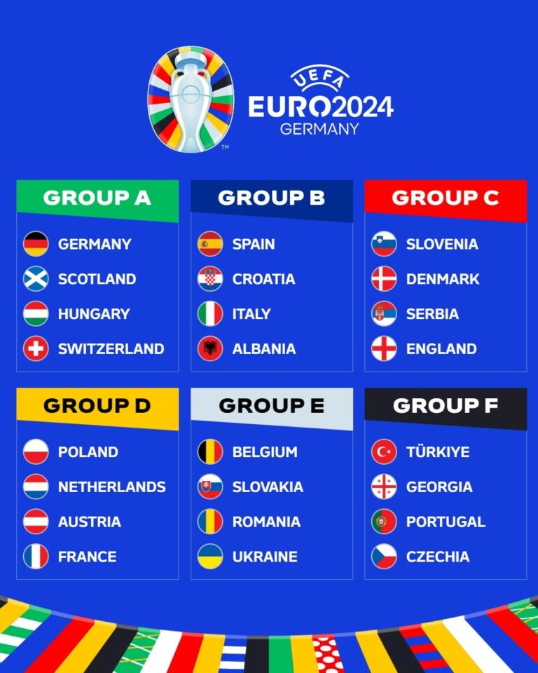 Prediksi EURO 2024