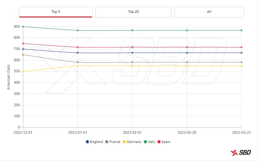 UEFA Euro 2024 Odds