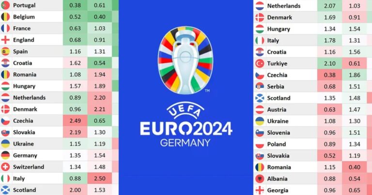 Prediksi Gol Euro 2024