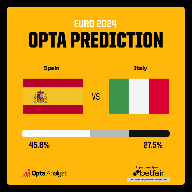 Prediksi Spanyol vs Italia