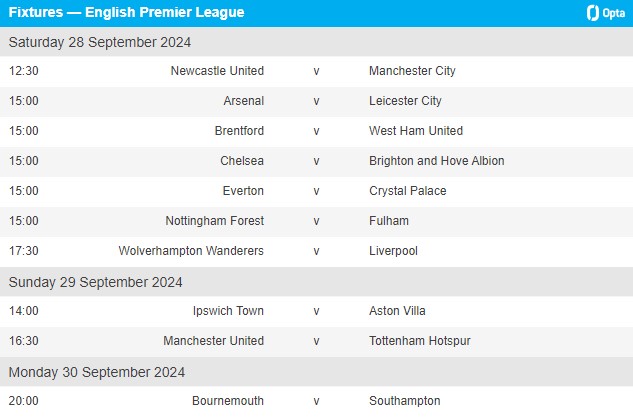 Tabel Liga Premier