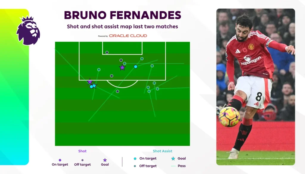 Amorim Memasukan Fernandes ke dalam sistem favoritnya